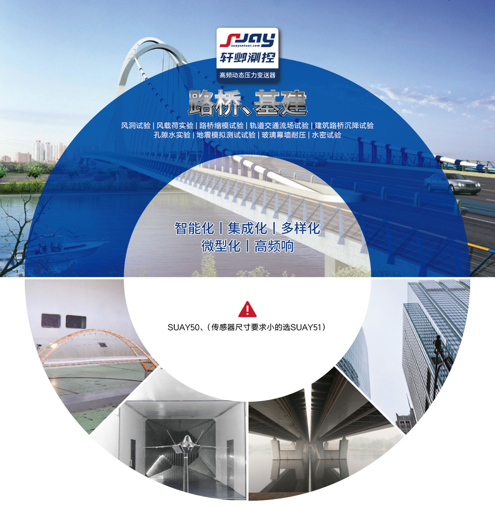 路橋基建（風(fēng)洞試驗(yàn)、風(fēng)載荷實(shí)驗(yàn)、路橋縮模試驗(yàn)、軌道交通試驗(yàn)）